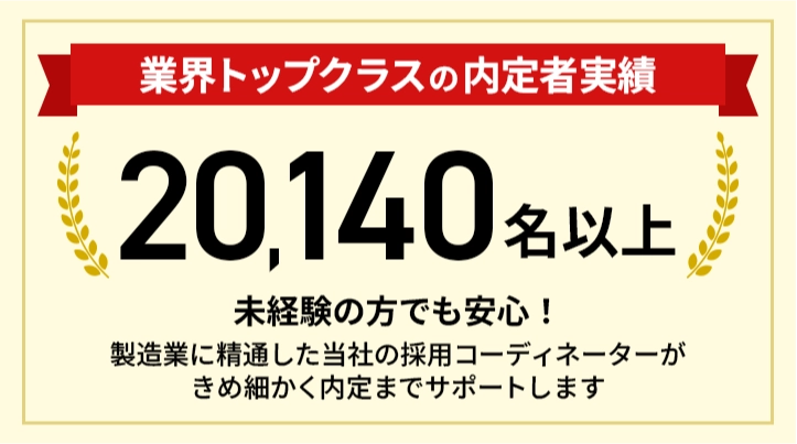 業界トップクラスの内定者実績20,140名以上！未経験の方でも安心！製造業に精通した当社の採用コーディネーターがきめ細かく内定までサポートします